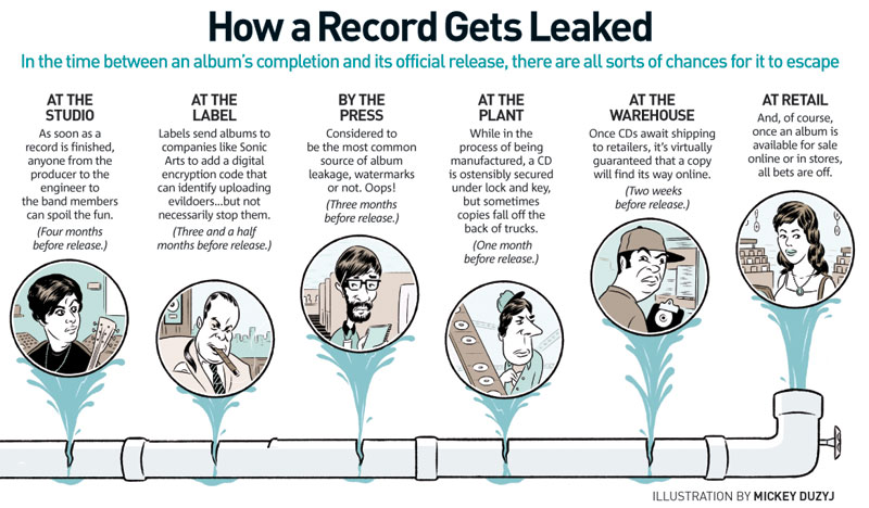 How records get leaked