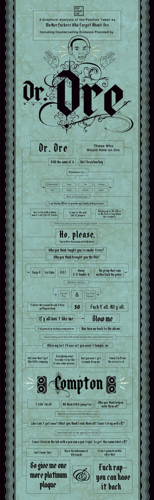 PCL_ForgotAboutDre_large