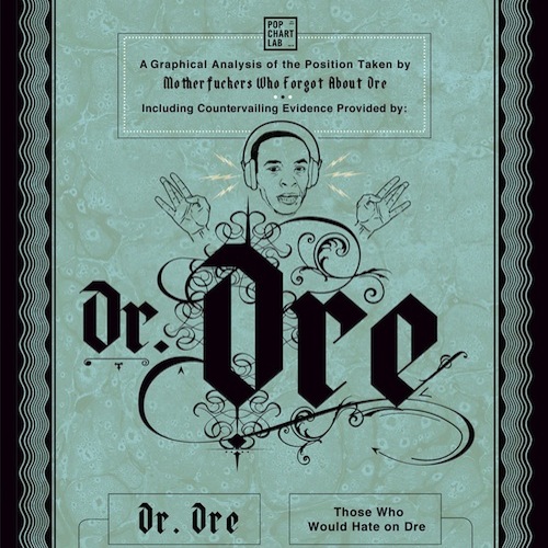 PCL_ForgotAboutDre_small